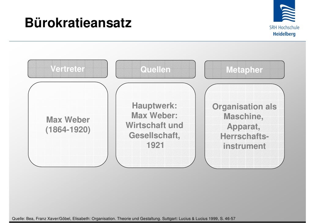 4-Fh_Heidelberg_Organisationstheorien_ Bürokratie
