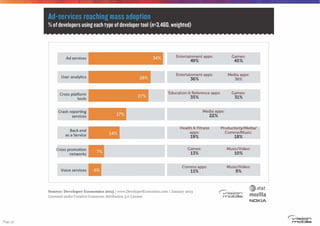 Copyright VisionMobile 2013
Baas
11
 