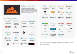 12
source: http://build.developereconomics.com/
sector/baas/
 