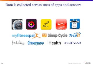 Copyright VisionMobile 2013
Data is collected across 100s of apps and sensors
19
 