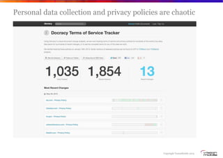 Copyright VisionMobile 2013
Personal data collection and privacy policies are chaotic
 