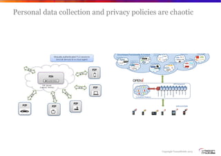 Copyright VisionMobile 2013
Personal data collection and privacy policies are chaotic
!
 