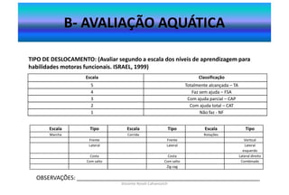 4. ficha aval aula