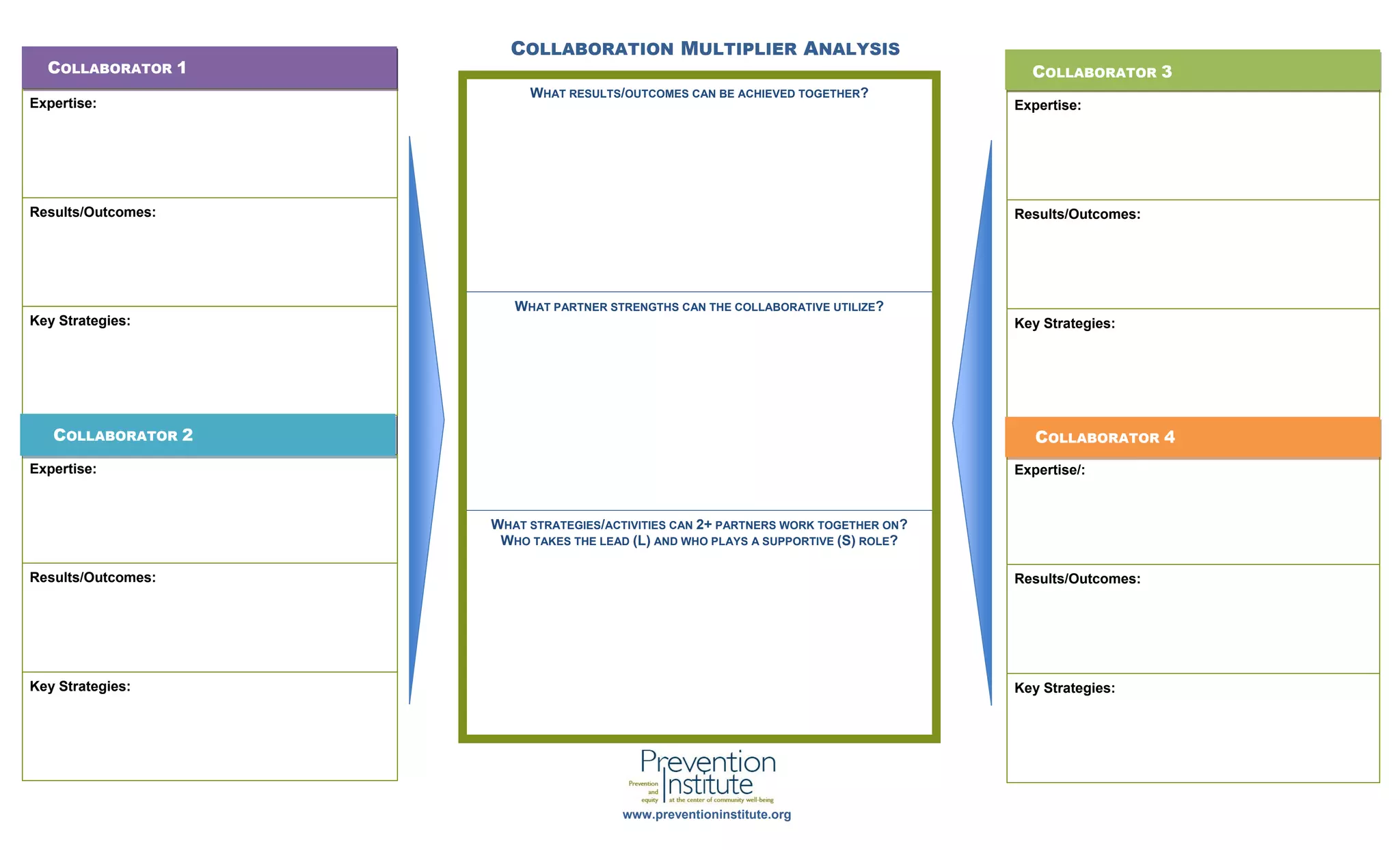 Collaboration Multiplier: Engaging in Interdisciplinary Partnerships To ...