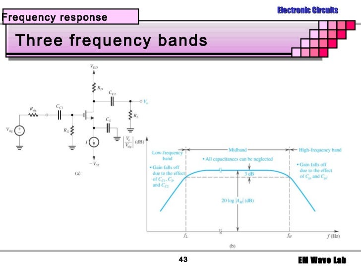 field effect transistor download free field effect transistor download free