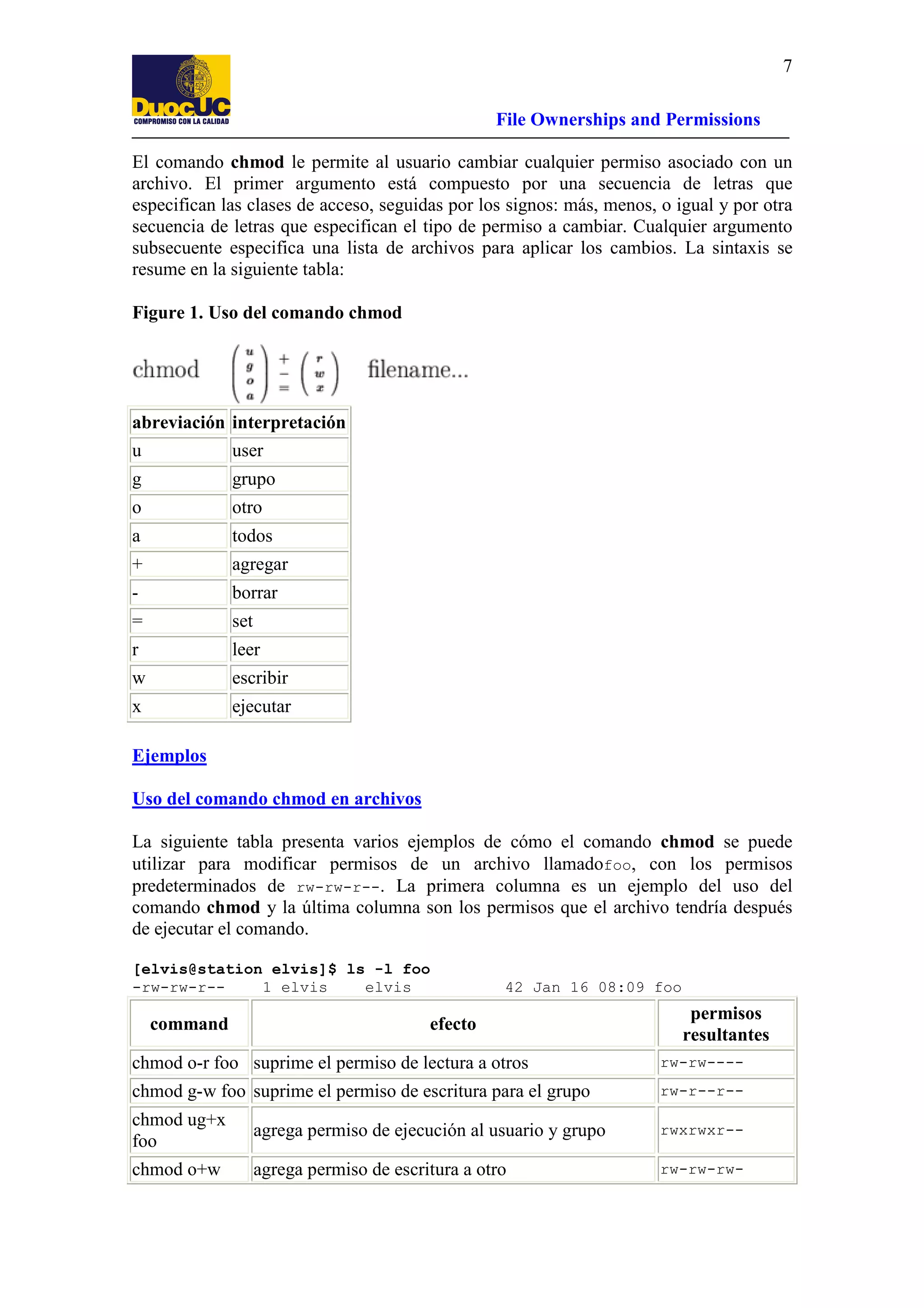 7
File Ownerships and Permissions
El comando chmod le permite al usuario cambiar cualquier permiso asociado con un
archivo. El primer argumento está compuesto por una secuencia de letras que
especifican las clases de acceso, seguidas por los signos: más, menos, o igual y por otra
secuencia de letras que especifican el tipo de permiso a cambiar. Cualquier argumento
subsecuente especifica una lista de archivos para aplicar los cambios. La sintaxis se
resume en la siguiente tabla:
Figure 1. Uso del comando chmod

abreviación interpretación
u
user
g

grupo

o

otro

a

todos

+

agregar

-

borrar

=

set

r

leer

w

escribir

x

ejecutar

Ejemplos
Uso del comando chmod en archivos
La siguiente tabla presenta varios ejemplos de cómo el comando chmod se puede
utilizar para modificar permisos de un archivo llamadofoo, con los permisos
predeterminados de rw-rw-r--. La primera columna es un ejemplo del uso del
comando chmod y la última columna son los permisos que el archivo tendría después
de ejecutar el comando.
[elvis@station elvis]$ ls -l foo
-rw-rw-r-1 elvis
elvis

command

42 Jan 16 08:09 foo

efecto

permisos
resultantes

chmod o-r foo suprime el permiso de lectura a otros

rw-rw----

chmod g-w foo suprime el permiso de escritura para el grupo

rw-r--r--

chmod ug+x
foo

agrega permiso de ejecución al usuario y grupo

rwxrwxr--

chmod o+w

agrega permiso de escritura a otro

rw-rw-rw-

 