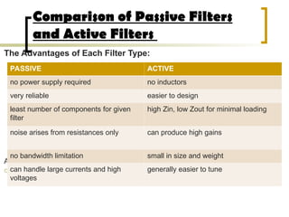 Comprehensive Overview of Active and Passive Filters in ...