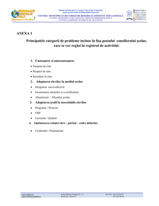Ministerul Educaţiei, Cercetării, Tineretului şi Sportului
                                               Inspectoratul Şcolar al Municipiului Bucureşti
                        CENTRUL MUNICIPIULUI BUCUREŞTI DE RESURSE ŞI ASISTENŢĂ EDUCAŢIONALĂ
                                 CENTRUL MUNICIPIULUI BUCUREŞTI DE ASISTENŢĂ PSIHOPEDAGOGICĂ
                                         CENTRUL LOGOPEDIC INTERŞCOLAR - BUCUREŞTI




ANEXA 1

         Principalele categorii de probleme incluse în fişa postului consilierului şcolar,
                           care se vor regăsi în registrul de activităţi:



               1. Cunoaştere si autocunoaştere
               • Imagine de sine
               • Respect de sine
               • Încredere în sine
               2. Adaptarea elevilor la mediul scolar
               •     Integrarea socio-afectivă
               •     Gestionarea emoţiilor şi a conflictelor
               •     Absenteism / Abandon şcolar
              3.     Adaptarea şcolii la necesităţile elevilor
               •     Programe / Proiecte
               •     OSP
               •     Lectorate / Şedinte
             4.    Optimizarea relaţiei elevi – părinţi – cadre didactice

               •     Colaborări / Parteneriate




a

    www.cmbrae.ro                             B-dul Dimitrie Pompei Nr. 3-5                             Tel./Fax : 021.23.23.011
    office.cmbrae@rdsmail.ro                  Bucureşti, sectorul 2                                                031.305.56.98
 