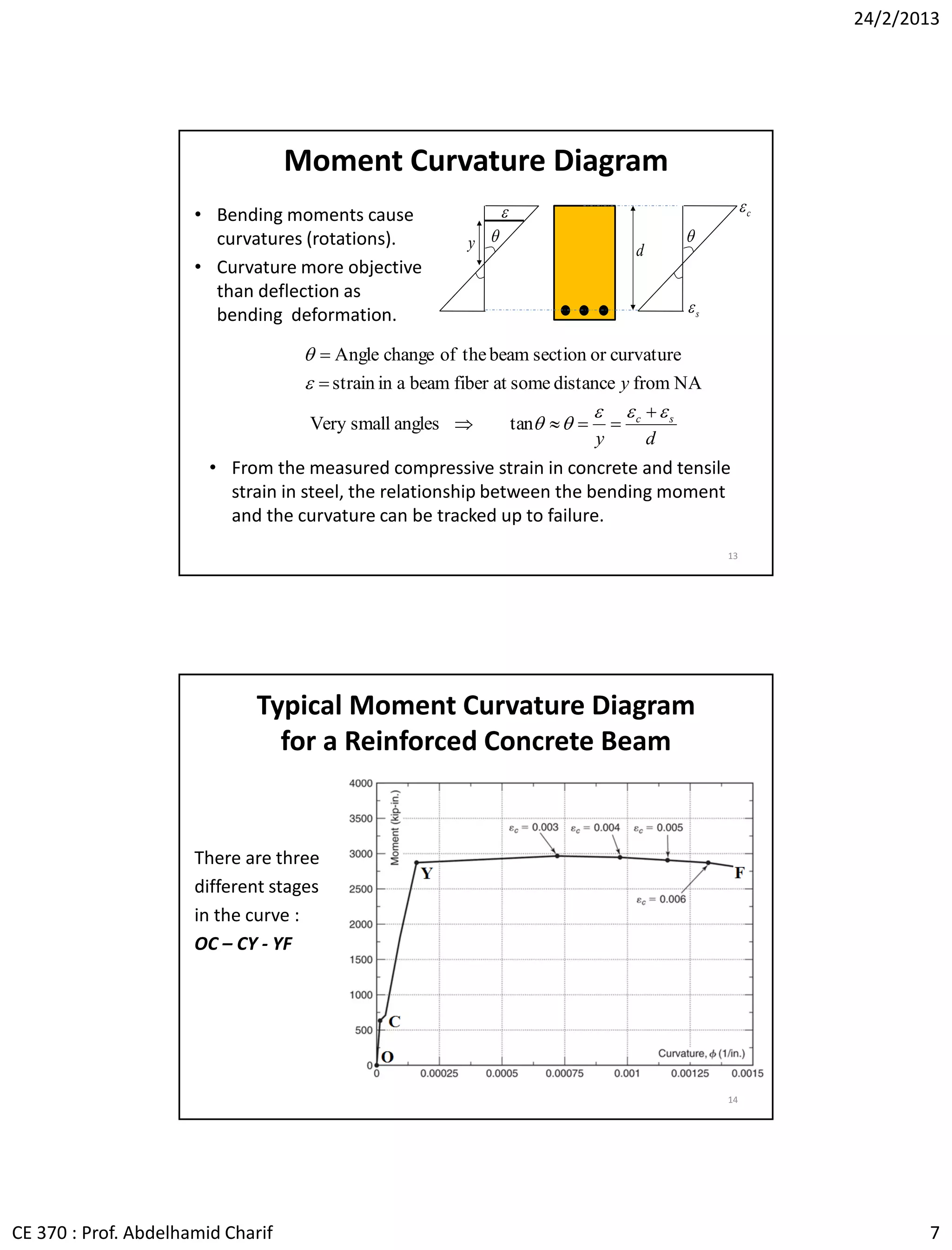 Lec03 Flexural Behavior of RC Beams (Reinforced Concrete Design I ...