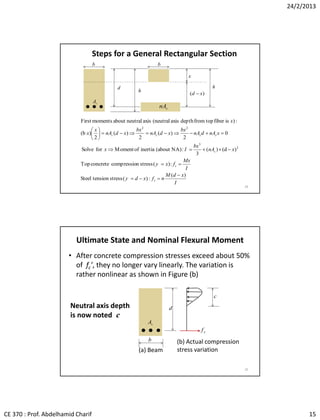 Lec03 Flexural Behavior of RC Beams (Reinforced Concrete Design I ...