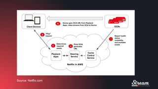 A platform-flow model for streaming video services.