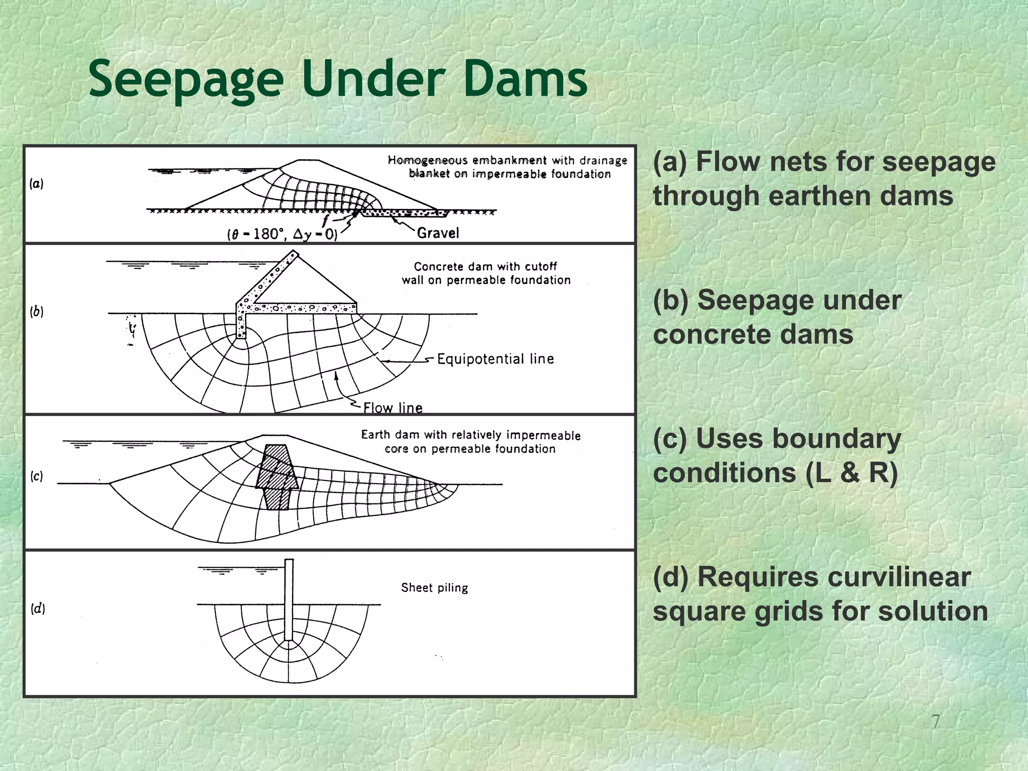 7
Seepage Under Dams
(a) Flow nets for seepage
through earthen dams
(b) Seepage under
concrete dams
(c) Uses boundary
conditions (L & R)
(d) Requires curvilinear
square grids for solution
 