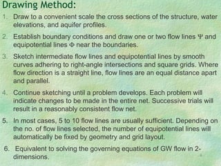 6
Drawing Method:
1. Draw to a convenient scale the cross sections of the structure, water
elevations, and aquifer profiles.
2. Establish boundary conditions and draw one or two flow lines Ψ and
equipotential lines Φ near the boundaries.
3. Sketch intermediate flow lines and equipotential lines by smooth
curves adhering to right-angle intersections and square grids. Where
flow direction is a straight line, flow lines are an equal distance apart
and parallel.
4. Continue sketching until a problem develops. Each problem will
indicate changes to be made in the entire net. Successive trials will
result in a reasonably consistent flow net.
5. In most cases, 5 to 10 flow lines are usually sufficient. Depending on
the no. of flow lines selected, the number of equipotential lines will
automatically be fixed by geometry and grid layout.
6. Equivalent to solving the governing equations of GW flow in 2-
dimensions.
 