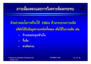 ภาวะลมเหลวและการวิเคราะหผลกระทบ

   ตัวอยางของโอกาสที่จะใช FMEA ดานกระบวนการผลิต
           บริษัทไดรับขอมูลทางเทคนิคทั้งหมด เพื่อใชในการผลิต เชน
               •    ทาวแขนประตูรถดานใน
               •    กิ๊บยึด
               •    สายรัดตางๆ

© Robere & Associates (Thailand) Ltd.      TS-FMEA-T-DN       12 of 78
  Version 2.01
 