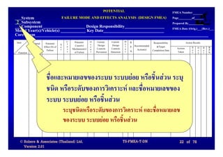 POTENTIAL                                                             FMEA Number
___System                               FAILURE MODE AND EFFECTS ANALYSIS (DESIGN FMEA)                                         Page_________of______
 2
___Subsystem                                                                                                                    Prepared By__________
___Component ____________________ Design Responsibility___________________                                                      FMEA Date (Orig.)___(Rev.)___
Model Year(s)/Vehicle(s) ____________ Key Date_____________________________
Core Team___________________________________________________________________________________
Item                                         C    Potential   O    Current     Current     D   R.              Responsibility              Action Results
            Potential    Potential      S    l                c    Design       Design     e
             Failure    Effect (S) of   e    a     Cause(s)   c                            t   P. Recommended    &Target
                                             s   Mechanism(s) u    Controls    Controls    e                                       Actions       S O D      R.
             Mode         Failure       v                                                      N.   Action(s) Completion Date                    e c e      P.
 Function                                    s    of Failure  r   Prevention   Detection   c                                       Taken         v c t      N.




                          ชื่อและหมายเลขของระบบ ระบบยอย หรือชิ้นสวน ระบุ
                          ชนิด หรือระดับของการวิเคราะห และชื่อหมายเลขของ
                          ระบบ ระบบยอย หรือชิ้นสวน
                                            ระบุชนิดหรือระดับของการวิเคราะห และชื่อหมายเลข
                                            ของระบบ ระบบยอย หรือชิ้นสวน

  © Robere & Associates (Thailand) Ltd.                                                    TS-FMEA-T-DN                              22 of 78
    Version 2.01
 
