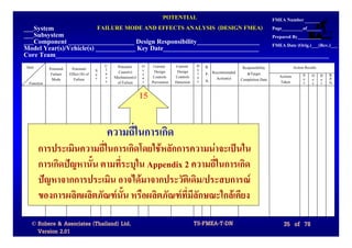 POTENTIAL                                                            FMEA Number
___System                               FAILURE MODE AND EFFECTS ANALYSIS (DESIGN FMEA)                                        Page_________of______
___Subsystem                                                                                                                   Prepared By__________
___Component ____________________ Design Responsibility___________________                                                     FMEA Date (Orig.)___(Rev.)___
Model Year(s)/Vehicle(s) ____________ Key Date_____________________________
Core Team___________________________________________________________________________________
Item                                        C    Potential   O    Current     Current     D   R.              Responsibility              Action Results
            Potential    Potential      S   l                c    Design       Design     e
             Failure    Effect (S) of   e   a     Cause(s)   c                            t   P. Recommended    &Target
                                            s   Mechanism(s) u    Controls    Controls    e                                       Actions       S O D      R.
             Mode         Failure       v                                                     N.   Action(s) Completion Date                    e c e      P.
 Function                                   s    of Failure  r   Prevention   Detection   c                                       Taken         v c t      N.

                                                           15

                                            ความถี่ในการเกิด
       การประเมินความถี่ในการเกิดโดยใชหลักการความนาจะเปนใน
       การเกิดปญหานั้น ตามที่ระบุใน Appendix 2 ความถี่ในการเกิด
       ปญหาจากการประเมิน อาจไดมาจากประวัติเดิม/ประสบการณ
       ของการผลิตผลิตภัณฑนน หรือผลิตภัณฑที่มลักษณะใกลเคียง
                              ั้                ี

  © Robere & Associates (Thailand) Ltd.                                                   TS-FMEA-T-DN                              35 of 78
    Version 2.01
 
