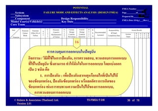POTENTIAL                                                            FMEA Number
___System                                FAILURE MODE AND EFFECTS ANALYSIS (DESIGN FMEA)                                        Page_________of______
___Subsystem                                                                                                                    Prepared By__________
___Component ____________________ Design Responsibility___________________                                                      FMEA Date (Orig.)___(Rev.)___
Model Year(s)/Vehicle(s) ____________ Key Date_____________________________
Core Team___________________________________________________________________________________
Item                                         C    Potential   O    Current     Current     D   R.              Responsibility              Action Results
            Potential     Potential      S   l                c    Design       Design     e
             Failure     Effect (S) of   e   a     Cause(s)   c                            t   P. Recommended    &Target
                                             s   Mechanism(s) u    Controls    Controls    e                                       Actions       S O D      R.
             Mode          Failure       v                                                     N.   Action(s) Completion Date                    e c e      P.
 Function                                    s    of Failure  r   Prevention   Detection   c                                       Taken         v c t      N.

                                                                          16
                                       การควบคุมการออกแบบในปจจุบัน
                        กิจกรรม / วิธีที่ใชในการปองกัน, การตรวจสอบ, ทวนสอบการออกแบบ
                        ที่ใชในปจจุบัน ซึ่งสามารถ ทําใหมนใจในการออกแบบ โดยแบงออก
                                                            ั่
                        เปน 2 ชนิด คือ
                                  1. การปองกัน : เพื่อปองกันสาเหตุหรือกลไกที่เปนไปได
                        ของขอบกพรอง, ปองกันขอบกพรอง หรือลดอัตราการเกิดของ
                        ขอบกพรอง เชนการทบทวนความเปนไปไดของการออกแบบ,
                              การทวนสอบการออกแบบ
  © Robere & Associates (Thailand) Ltd.                                                    TS-FMEA-T-DN                              36 of 78
    Version 2.01
 