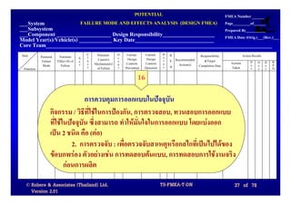 POTENTIAL                                                            FMEA Number
___System                               FAILURE MODE AND EFFECTS ANALYSIS (DESIGN FMEA)                                        Page_________of______
___Subsystem                                                                                                                   Prepared By__________
___Component ____________________ Design Responsibility___________________                                                     FMEA Date (Orig.)___(Rev.)___
Model Year(s)/Vehicle(s) ____________ Key Date_____________________________
Core Team___________________________________________________________________________________
Item                                        C    Potential   O    Current     Current     D   R.              Responsibility              Action Results
            Potential    Potential      S   l                c    Design       Design     e
             Failure    Effect (S) of   e   a     Cause(s)   c                            t   P. Recommended    &Target
                                            s   Mechanism(s) u    Controls    Controls    e                                       Actions       S O D      R.
             Mode         Failure       v                                                     N.   Action(s) Completion Date                    e c e      P.
 Function                                   s    of Failure  r   Prevention   Detection   c                                       Taken         v c t      N.

                                                                         16
                                  การควบคุมการออกแบบในปจจุบัน
                   กิจกรรม / วิธีที่ใชในการปองกัน, การตรวจสอบ, ทวนสอบการออกแบบ
                   ที่ใชในปจจุบัน ซึ่งสามารถ ทําใหมนใจในการออกแบบ โดยแบงออก
                                                      ั่
                   เปน 2 ชนิด คือ (ตอ)
                             2. การตรวจจับ : เพื่อตรวจจับสาเหตุหรือกลไกที่เปนไปไดของ
                   ขอบกพรอง ตัวอยางเชน การทดสอบตนแบบ, การทดสอบการใชงานจริง
                          กอนการผลิต
  © Robere & Associates (Thailand) Ltd.                                                   TS-FMEA-T-DN                              37 of 78
    Version 2.01
 