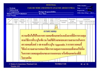 POTENTIAL                                                            FMEA Number
___System                               FAILURE MODE AND EFFECTS ANALYSIS (DESIGN FMEA)                                        Page_________of______
___Subsystem                                                                                                                   Prepared By__________
___Component ____________________ Design Responsibility___________________                                                     FMEA Date (Orig.)___(Rev.)___
Model Year(s)/Vehicle(s) ____________ Key Date_____________________________
Core Team___________________________________________________________________________________
Item                                        C    Potential   O    Current     Current     D   R.              Responsibility              Action Results
            Potential    Potential      S   l                c    Design       Design     e
             Failure    Effect (S) of   e   a     Cause(s)   c                            t   P. Recommended    &Target
                                            s   Mechanism(s) u    Controls    Controls    e                                       Actions       S O D      R.
             Mode         Failure       v                                                     N.   Action(s) Completion Date                    e c e      P.
 Function                                   s    of Failure  r   Prevention   Detection   c                                       Taken         v c t      N.

                                                             17
                                                 การตรวจพบ
                            ความเปนไปไดในการตรวจพบขอบกพรองหลังจากที่มการควบคุม
                                                                            ี
                            ตามวิธการที่ระบุในขอ 16 โดยใชตัวเลขแสดงความสามารถในการ
                                    ี
                            ตรวจพบตั้งแต 1-10 ตามที่ระบุใน Appendix 3 การตรวจพบนี้
                            ไดแก ความสามารถของวิธการควบคุมการออกแบบที่เสนอไปนั้น
                                                      ี
                            ในการตรวจพบจุดออนของการออกแบบ หรือขอบกพรองที่มี
                            โอกาสเกิด
  © Robere & Associates (Thailand) Ltd.                                                   TS-FMEA-T-DN                              38 of 78
    Version 2.01
 