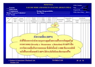 POTENTIAL                                                            FMEA Number
___System                               FAILURE MODE AND EFFECTS ANALYSIS (DESIGN FMEA)                                        Page_________of______
___Subsystem                                                                                                                   Prepared By__________
___Component ____________________ Design Responsibility___________________                                                     FMEA Date (Orig.)___(Rev.)___
Model Year(s)/Vehicle(s) ____________ Key Date_____________________________
Core Team___________________________________________________________________________________
Item                                        C    Potential   O    Current     Current     D   R.              Responsibility              Action Results
            Potential    Potential      S   l                c    Design       Design     e
             Failure    Effect (S) of   e   a     Cause(s)   c                            t   P. Recommended    &Target
                                            s   Mechanism(s) u    Controls    Controls    e                                       Actions       S O D      R.
             Mode         Failure       v                                                     N.   Action(s) Completion Date                    e c e      P.
 Function                                   s    of Failure  r   Prevention   Detection   c                                       Taken         v c t      N.

                                                                                           18


                                                     คาความเสี่ยง (RPN)
                          คาที่ไดจากการนําคาความรุนแรงคูณดวยความถี่ในการเกิดคูณดวย
                          การตรวจพบ (Severity x Occurrence x Detection) คา RPN เปน
                          การวัดความเสี่ยงในการออกแบบ ซึ่งมีคาตังแต 1-1000 ทีมงานหลักมี
                                                                 ้
                          หนาที่ในการตั้งเกณฑวา RPN มีคาระดับใดจึงจะพิจารณาแกไข
                                                          

  © Robere & Associates (Thailand) Ltd.                                                   TS-FMEA-T-DN                              39 of 78
    Version 2.01
 