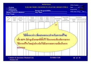 POTENTIAL                                                            FMEA Number
___System                                FAILURE MODE AND EFFECTS ANALYSIS (DESIGN FMEA)                                        Page_________of______
___Subsystem                                                                                                                    Prepared By__________
___Component ____________________ Design Responsibility___________________                                                      FMEA Date (Orig.)___(Rev.)___
Model Year(s)/Vehicle(s) ____________ Key Date_____________________________
Core Team___________________________________________________________________________________
Item                                         C    Potential   O    Current     Current     D   R.              Responsibility              Action Results
            Potential    Potential       S   l                c    Design       Design     e
             Failure    Effect (S) of    e   a     Cause(s)   c                            t   P. Recommended    &Target
                                             s   Mechanism(s) u    Controls    Controls    e                                       Actions       S O D      R.
             Mode         Failure        v                                                     N.   Action(s) Completion Date                    e c e      P.
 Function                                    s    of Failure  r   Prevention   Detection   c                                       Taken         v c t      N.

                                                                                                  19


                                        วิธีที่แนะนํา (ขอเสนอแนะสําหรับการแกไข)
                        เมื่อ RPN มีคาสูงถึงเกณฑทตั้งไว ทีมงานจะตองพิจารณาหา
                                                  ี่
                        วิธีการแกไข โดยมุงประเด็นไปยังการลดความเสี่ยงในการ
                        ออกแบบ

  © Robere & Associates (Thailand) Ltd.                                                    TS-FMEA-T-DN                              40 of 78
    Version 2.01
 