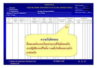 POTENTIAL                                                            FMEA Number
___System                               FAILURE MODE AND EFFECTS ANALYSIS (DESIGN FMEA)                                        Page_________of______
___Subsystem                                                                                                                   Prepared By__________
___Component ____________________ Design Responsibility___________________                                                     FMEA Date (Orig.)___(Rev.)___
Model Year(s)/Vehicle(s) ____________ Key Date_____________________________
Core Team___________________________________________________________________________________
Item                                        C    Potential   O    Current     Current     D   R.              Responsibility              Action Results
            Potential    Potential      S   l                c    Design       Design     e
             Failure    Effect (S) of   e   a     Cause(s)   c                            t   P. Recommended    &Target
                                            s   Mechanism(s) u    Controls    Controls    e                                       Actions       S O D      R.
             Mode         Failure       v                                                     N.   Action(s) Completion Date                    e c e      P.
 Function                                   s    of Failure  r   Prevention   Detection   c                                       Taken         v c t      N.


                                                                                                             20


                                                                 ความรับผิดชอบ
                                        ชื่อของพนักงานหรือหนวยงานที่รับผิดชอบใน
                                        การปฏิบัติการแกไขนัน รวมทั้งวันที่คาดการณวา
                                                            ้
                                        จะทําเสร็จ

  © Robere & Associates (Thailand) Ltd.                                                   TS-FMEA-T-DN                              41 of 78
    Version 2.01
 