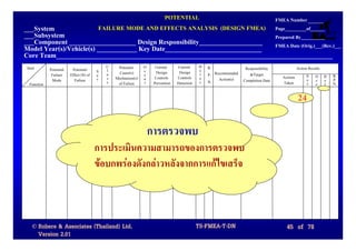 POTENTIAL                                                             FMEA Number
___System                               FAILURE MODE AND EFFECTS ANALYSIS (DESIGN FMEA)                                         Page_________of______
___Subsystem                                                                                                                    Prepared By__________
___Component ____________________ Design Responsibility___________________                                                      FMEA Date (Orig.)___(Rev.)___
Model Year(s)/Vehicle(s) ____________ Key Date_____________________________
Core Team___________________________________________________________________________________
Item                                        C    Potential   O     Current     Current     D   R.              Responsibility              Action Results
            Potential    Potential      S   l                c     Design       Design     e
             Failure    Effect (S) of   e   a     Cause(s)   c                             t   P. Recommended    &Target
                                            s   Mechanism(s) u     Controls    Controls    e                                       Actions       S O D      R.
             Mode         Failure       v                                                      N.   Action(s) Completion Date                    e c e      P.
 Function                                   s    of Failure  r    Prevention   Detection   c                                       Taken         v c t      N.

                                                                                                                                          24

                                                                 การตรวจพบ
                                        การประเมินความสามารถของการตรวจพบ
                                        ขอบกพรองดังกลาวหลังจากการแกไขเสร็จ



  © Robere & Associates (Thailand) Ltd.                                                    TS-FMEA-T-DN                              45 of 78
    Version 2.01
 