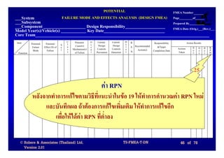 POTENTIAL                                                            FMEA Number
___System                               FAILURE MODE AND EFFECTS ANALYSIS (DESIGN FMEA)                                        Page_________of______
___Subsystem                                                                                                                   Prepared By__________
___Component ____________________ Design Responsibility___________________                                                     FMEA Date (Orig.)___(Rev.)___
Model Year(s)/Vehicle(s) ____________ Key Date_____________________________
Core Team___________________________________________________________________________________
Item                                        C    Potential   O    Current     Current     D   R.              Responsibility              Action Results
            Potential    Potential      S   l                c    Design       Design     e
             Failure    Effect (S) of   e   a     Cause(s)   c                            t   P. Recommended    &Target
                                            s   Mechanism(s) u    Controls    Controls    e                                       Actions       S O D      R.
             Mode         Failure       v                                                     N.   Action(s) Completion Date                    e c e      P.
 Function                                   s    of Failure  r   Prevention   Detection   c                                       Taken         v c t      N.



                                                                                                                                              25
                                                                     คา RPN
            หลังจากทําการแกไขตามวิธีที่แนะนําในขอ 19 ใหทําการคํานวณคา RPN ใหม
                 และบันทึกผล ถาตองการแกไขเพิ่มเติม ใหทาการแกไขอีก
                                                           ํ
                     เพื่อใหไดคา RPN ที่ต่ําลง

  © Robere & Associates (Thailand) Ltd.                                                   TS-FMEA-T-DN                              46 of 78
    Version 2.01
 