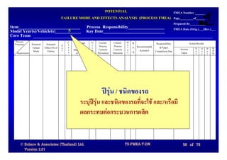 POTENTIAL                     FMEA Number
                                            FAILURE MODE AND EFFECTS ANALYSIS (PROCESS FMEA) Page_________of______
                                                                                                                                   Prepared By__________
Item_____________________________ Process Responsibility_________________
                              5
Model Year(s)/Vehicle(s)____________ Key Date_____________________________                                                         FMEA Date (Orig.)___(Rev.)___
Core Team
  Process                                       C    Potential   O    Current     Current     D   R.                                           Action Results
  Function      Potential    Potential      S   l                c                            e                   Responsibility
                 Failure    Effect (S) of   e   a     Cause(s)   c    Process      Process    t   P. Recommended    &Target
                                                s   Mechanism(s) u    Controls    Controls    e                                        Actions       S O D      R.
                 Mode         Failure       v                                                     N.   Action(s) Completion Date                     e c e      P.
   Requirements                                 s    of Failure  r   Prevention   Detection   c                                        Taken         v c t      N.




                                                                        ปรุน / ชนิดของรถ
                                                        ระบุปรุน และชนิดของรถที่จะใช และ/หรือมี
                                                        ผลกระทบตอกระบวนการผลิต


      © Robere & Associates (Thailand) Ltd.                                                   TS-FMEA-T-DN                               56 of 78
        Version 2.01
 