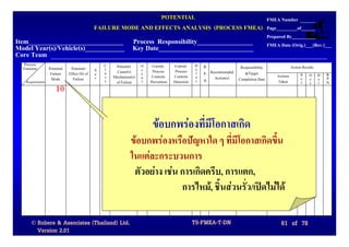 POTENTIAL                     FMEA Number
                                            FAILURE MODE AND EFFECTS ANALYSIS (PROCESS FMEA) Page_________of______
                                                                                                                                   Prepared By__________
Item_____________________________ Process Responsibility_________________                                                          FMEA Date (Orig.)___(Rev.)___
Model Year(s)/Vehicle(s)____________ Key Date_____________________________
Core Team
  Process                                       C    Potential   O    Current     Current     D   R.                                           Action Results
  Function      Potential    Potential      S   l                c                            e                   Responsibility
                 Failure    Effect (S) of   e   a     Cause(s)   c    Process      Process    t   P. Recommended    &Target
                                                s   Mechanism(s) u    Controls    Controls    e                                        Actions       S O D      R.
                 Mode         Failure       v                                                     N.   Action(s) Completion Date                     e c e      P.
   Requirements                                 s    of Failure  r   Prevention   Detection   c                                        Taken         v c t      N.
                    10

                                                                      ขอบกพรองที่มีโอกาสเกิด
                                                            ขอบกพรองหรือปญหาใด ๆ ที่มีโอกาสเกิดขึ้น
                                                            ในแตละกระบวนการ
                                                             ตัวอยาง เชน การเกิดครีบ, การแตก,
                                                                           การไหม, ชิ้นสวนรั่ว/เปดไมได

      © Robere & Associates (Thailand) Ltd.                                                   TS-FMEA-T-DN                               61 of 78
        Version 2.01
 