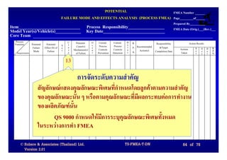 POTENTIAL                     FMEA Number
                                            FAILURE MODE AND EFFECTS ANALYSIS (PROCESS FMEA) Page_________of______
                                                                                                                                    Prepared By__________
Item_____________________________ Process Responsibility_________________                                                           FMEA Date (Orig.)___(Rev.)___
Model Year(s)/Vehicle(s)____________ Key Date_____________________________
Core Team
  Process                                       C     Potential   O    Current     Current     D   R.                                           Action Results
  Function      Potential    Potential      S   l                 c                            e                   Responsibility
                 Failure    Effect (S) of   e   a      Cause(s)   c    Process      Process    t   P. Recommended    &Target
                                                s    Mechanism(s) u    Controls    Controls    e                                        Actions       S O D      R.
                 Mode         Failure       v                                                      N.   Action(s) Completion Date                     e c e      P.
   Requirements                                 s     of Failure  r   Prevention   Detection   c                                        Taken         v c t      N.

                                                13
                                                       การจัดระดับความสําคัญ
                      สัญลักษณแสดงคุณลักษณะพิเศษที่กําหนดโดยลูกคาตามความสําคัญ
                      ของคุณลักษณะนั้น ๆ หรือตามคุณลักษณะที่มีผลกระทบตอการทํางาน
                      ของผลิตภัณฑนั้น
                             QS 9000 กําหนดใหมีการระบุคุณลักษณะพิเศษทั้งหมด
                      ในระหวางการทํา FMEA

      © Robere & Associates (Thailand) Ltd.                                                    TS-FMEA-T-DN                               64 of 78
        Version 2.01
 