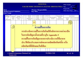 POTENTIAL                     FMEA Number
                                            FAILURE MODE AND EFFECTS ANALYSIS (PROCESS FMEA) Page_________of______
                                                                                                                                    Prepared By__________
Item_____________________________ Process Responsibility_________________                                                           FMEA Date (Orig.)___(Rev.)___
Model Year(s)/Vehicle(s)____________ Key Date_____________________________
Core Team
  Process                                       C    Potential   O     Current     Current     D   R.                                           Action Results
  Function      Potential    Potential      S   l                c                             e                   Responsibility
                 Failure    Effect (S) of   e   a     Cause(s)   c     Process      Process    t   P. Recommended    &Target
                                                s   Mechanism(s) u     Controls    Controls    e                                        Actions       S O D      R.
                 Mode         Failure       v                                                      N.   Action(s) Completion Date                     e c e      P.
   Requirements                                 s    of Failure  r    Prevention   Detection   c                                        Taken         v c t      N.

                                                               15
                                                                     ความถี่ในการเกิด
                                            การประเมินความถี่ในการเกิดโดยใชหลักการความนาจะเปน
                                            ในการเกิดปญหานันตามที่ระบุใน Appendix 5
                                                             ้
                                            ความถี่ในการเกิดปญหาจากการประเมิน อาจไดมาจาก
                                            ประวัติเดิม/ประสบการณของการผลิตผลิตภัณฑนน หรือ
                                                                                       ั้
                                            ผลิตภัณฑที่มลักษณะใกลเคียง
                                                         ี

      © Robere & Associates (Thailand) Ltd.                                                    TS-FMEA-T-DN                               66 of 78
        Version 2.01
 