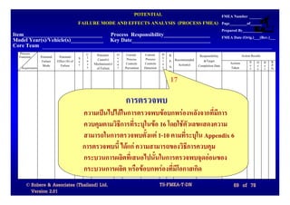 POTENTIAL                     FMEA Number
                                            FAILURE MODE AND EFFECTS ANALYSIS (PROCESS FMEA) Page_________of______
                                                                                                                                    Prepared By__________
Item_____________________________ Process Responsibility_________________                                                           FMEA Date (Orig.)___(Rev.)___
Model Year(s)/Vehicle(s)____________ Key Date_____________________________
Core Team
  Process                                        C    Potential   O    Current     Current     D   R.                                           Action Results
  Function      Potential    Potential      S    l                c                            e                   Responsibility
                 Failure    Effect (S) of   e    a     Cause(s)   c    Process      Process    t   P. Recommended    &Target
                                                 s   Mechanism(s) u    Controls    Controls    e                                        Actions       S O D      R.
                 Mode         Failure       v                                                      N.   Action(s) Completion Date                     e c e      P.
   Requirements                                  s    of Failure  r   Prevention   Detection   c                                        Taken         v c t      N.

                                                                                                   17
                                                                      การตรวจพบ
                                                ความเปนไปไดในการตรวจพบขอบกพรองหลังจากที่มีการ
                                                ควบคุมตามวิธีการที่ระบุในขอ 16 โดยใชตัวเลขแสดงความ
                                                สามารถในการตรวจพบตั้งแต 1-10 ตามที่ระบุใน Appendix 6
                                                การตรวจพบนี้ ไดแก ความสามารถของวิธีการควบคุม
                                                กระบวนการผลิตที่เสนอไปนั้นในการตรวจพบจุดออนของ
                                                กระบวนการผลิต หรือขอบกพรองที่มีโอกาสเกิด
      © Robere & Associates (Thailand) Ltd.                                                    TS-FMEA-T-DN                               69 of 78
        Version 2.01
 