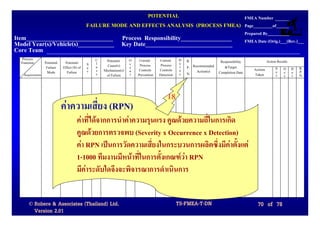 POTENTIAL                     FMEA Number
                                            FAILURE MODE AND EFFECTS ANALYSIS (PROCESS FMEA) Page_________of______
                                                                                                                                   Prepared By__________
Item_____________________________ Process Responsibility_________________                                                          FMEA Date (Orig.)___(Rev.)___
Model Year(s)/Vehicle(s)____________ Key Date_____________________________
Core Team
  Process                                       C    Potential   O    Current     Current     D   R.                                           Action Results
  Function      Potential    Potential      S   l                c                            e                   Responsibility
                 Failure    Effect (S) of   e   a     Cause(s)   c    Process      Process    t   P. Recommended    &Target
                                                s   Mechanism(s) u    Controls    Controls    e                                        Actions       S O D      R.
                 Mode         Failure       v                                                     N.   Action(s) Completion Date                     e c e      P.
   Requirements                                 s    of Failure  r   Prevention   Detection   c                                        Taken         v c t      N.



                                                                                       18
                            คาความเสี่ยง (RPN)
                                      คาที่ไดจากการนําคาความรุนแรง คูณดวยความถี่ในการเกิด
                                      คูณดวยการตรวจพบ (Severity x Occurrence x Detection)
                                      คา RPN เปนการวัดความเสี่ยงในกระบวนการผลิตซึ่งมีคาตังแต
                                                                                              ้
                                      1-1000 ทีมงานมีหนาที่ในการตังเกณฑวา RPN
                                                                    ้
                                      มีคาระดับใดจึงจะพิจารณาการดําเนินการ
                                          


      © Robere & Associates (Thailand) Ltd.                                                   TS-FMEA-T-DN                               70 of 78
        Version 2.01
 
