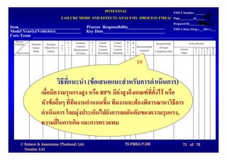 POTENTIAL                     FMEA Number
                                             FAILURE MODE AND EFFECTS ANALYSIS (PROCESS FMEA) Page_________of______
                                                                                                                                    Prepared By__________
Item_____________________________ Process Responsibility_________________                                                           FMEA Date (Orig.)___(Rev.)___
Model Year(s)/Vehicle(s)____________ Key Date_____________________________
Core Team
  Process                                        C    Potential   O    Current     Current     D   R.                                           Action Results
  Function      Potential     Potential      S   l                c                            e                   Responsibility
                 Failure     Effect (S) of   e   a     Cause(s)   c    Process      Process    t   P. Recommended    &Target
                                                 s   Mechanism(s) u    Controls    Controls    e                                        Actions       S O D      R.
                 Mode          Failure       v                                                     N.   Action(s) Completion Date                     e c e      P.
   Requirements                                  s    of Failure  r   Prevention   Detection   c                                        Taken         v c t      N.

                                                                                                      19

                                         วิธีที่แนะนํา (ขอเสนอแนะสําหรับการดําเนินการ)
                            เมื่อมีความรุนแรงสูง หรือ RPN มีคาสูงถึงเกณฑทตั้งไว หรือ
                                                                          ี่
                            หัวขออื่นๆ ที่ทีมงานกําหนดขึ้น ทีมงานจะตองพิจารณาหาวิธีการ
                            ดําเนินการ โดยมุงประเด็นไปยังการลดอันดับของความรุนแรง,
                            ความถีในการเกิด และการตรวจพบ
                                    ่

      © Robere & Associates (Thailand) Ltd.                                                    TS-FMEA-T-DN                               71 of 78
        Version 2.01
 