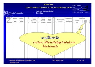 POTENTIAL                     FMEA Number
                                            FAILURE MODE AND EFFECTS ANALYSIS (PROCESS FMEA) Page_________of______
                                                                                                                                   Prepared By__________
Item_____________________________ Process Responsibility_________________                                                          FMEA Date (Orig.)___(Rev.)___
Model Year(s)/Vehicle(s)____________ Key Date_____________________________
Core Team
  Process                                       C    Potential   O    Current     Current     D   R.                                           Action Results
  Function      Potential    Potential      S   l                c                            e                   Responsibility
                 Failure    Effect (S) of   e   a     Cause(s)   c    Process      Process    t   P. Recommended    &Target
                                                s   Mechanism(s) u    Controls    Controls    e                                        Actions       S O D      R.
                 Mode         Failure       v                                                     N.   Action(s) Completion Date                     e c e      P.
   Requirements                                 s    of Failure  r   Prevention   Detection   c                                        Taken         v c t      N.



                                                                                                                                             23

                                                                     ความถี่ในการเกิด
                                                       ประเมินความถี่ในการเกิดปญหาใหม หลังจาก
                                                                ที่ดําเนินการแลว


      © Robere & Associates (Thailand) Ltd.                                                   TS-FMEA-T-DN                               75 of 78
        Version 2.01
 