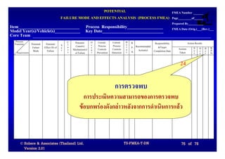 POTENTIAL                     FMEA Number
                                            FAILURE MODE AND EFFECTS ANALYSIS (PROCESS FMEA) Page_________of______
                                                                                                                                   Prepared By__________
Item_____________________________ Process Responsibility_________________                                                          FMEA Date (Orig.)___(Rev.)___
Model Year(s)/Vehicle(s)____________ Key Date_____________________________
Core Team
  Process                                       C    Potential   O    Current     Current     D   R.                                           Action Results
  Function      Potential    Potential      S   l                c                            e                   Responsibility
                 Failure    Effect (S) of   e   a     Cause(s)   c    Process      Process    t   P. Recommended    &Target
                                                s   Mechanism(s) u    Controls    Controls    e                                        Actions       S O D      R.
                 Mode         Failure       v                                                     N.   Action(s) Completion Date                     e c e      P.
   Requirements                                 s    of Failure  r   Prevention   Detection   c                                        Taken         v c t      N.


                                                                                                                                        24

                                                                                    การตรวจพบ
                                                          การประเมินความสามารถของการตรวจพบ
                                                        ขอบกพรองดังกลาวหลังจากการดําเนินการแลว



      © Robere & Associates (Thailand) Ltd.                                                   TS-FMEA-T-DN                               76 of 78
        Version 2.01
 