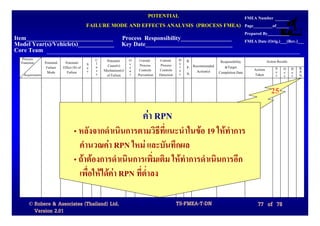 POTENTIAL                     FMEA Number
                                            FAILURE MODE AND EFFECTS ANALYSIS (PROCESS FMEA) Page_________of______
                                                                                                                                   Prepared By__________
Item_____________________________ Process Responsibility_________________                                                          FMEA Date (Orig.)___(Rev.)___
Model Year(s)/Vehicle(s)____________ Key Date_____________________________
Core Team
  Process                                       C    Potential   O    Current     Current     D   R.                                           Action Results
  Function      Potential    Potential      S   l                c                            e                   Responsibility
                 Failure    Effect (S) of   e   a     Cause(s)   c    Process      Process    t   P. Recommended    &Target
                                                s   Mechanism(s) u    Controls    Controls    e                                        Actions       S O D      R.
                 Mode         Failure       v                                                     N.   Action(s) Completion Date                     e c e      P.
   Requirements                                 s    of Failure  r   Prevention   Detection   c                                        Taken         v c t      N.


                                                                                                                                                25

                                                                        คา RPN
                                   • หลังจากดําเนินการตามวิธที่แนะนําในขอ 19 ใหทําการ
                                                                  ี
                                     คํานวณคา RPN ใหม และบันทึกผล
                                   • ถาตองการดําเนินการเพิ่มเติม ใหทําการดําเนินการอีก
                                     เพื่อใหไดคา RPN ที่ต่ําลง

      © Robere & Associates (Thailand) Ltd.                                                   TS-FMEA-T-DN                               77 of 78
        Version 2.01
 