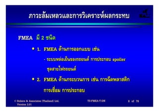ภาวะลมเหลวและการวิเคราะหผลกระทบ

   FMEA มี 2 ชนิด
              • 1. FMEA ดานการออกแบบ เชน
                        - ระบบหลอเย็นของรถยนต การประกอบ spoiler
                          ชุดสายไฟรถยนต
              • 2. FMEA ดานกระบวนการ เชน การฉีดพลาสติก
                        การเชื่อม การประกอบ
© Robere & Associates (Thailand) Ltd.         TS-FMEA-T-DN          8 of 78
  Version 2.01
 