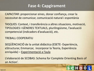 Fase 4: Capgirament
CAPACITAR: proporcionar eines, donar confiança, crear la
necessitat de comunicar, comunicació natural i espontània
TASQUES: Context, i transferència a altres situacions, motivació,
TIPOLOGIES I GÈNERES TEXTUALS, plurilingüisme, l’avaluació
competencial (indicadors d’avaluació), etc.
TREBALL COOPERATIU
SEQÜÈNCIACIÓ de la unitat didàctica (ESETE- Experiència,
eStructurar, Emmarcar, incorporar la Teoria, Experiència
enriquida) – Experimentació a l’aula
L’elaboració de SCOBAS: Schema for Complete Orienting Basis of
an Action’.
 