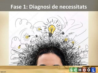 Fase 1: Diagnosi de necessitats
 