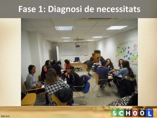 Fase 1: Diagnosi de necessitats
 