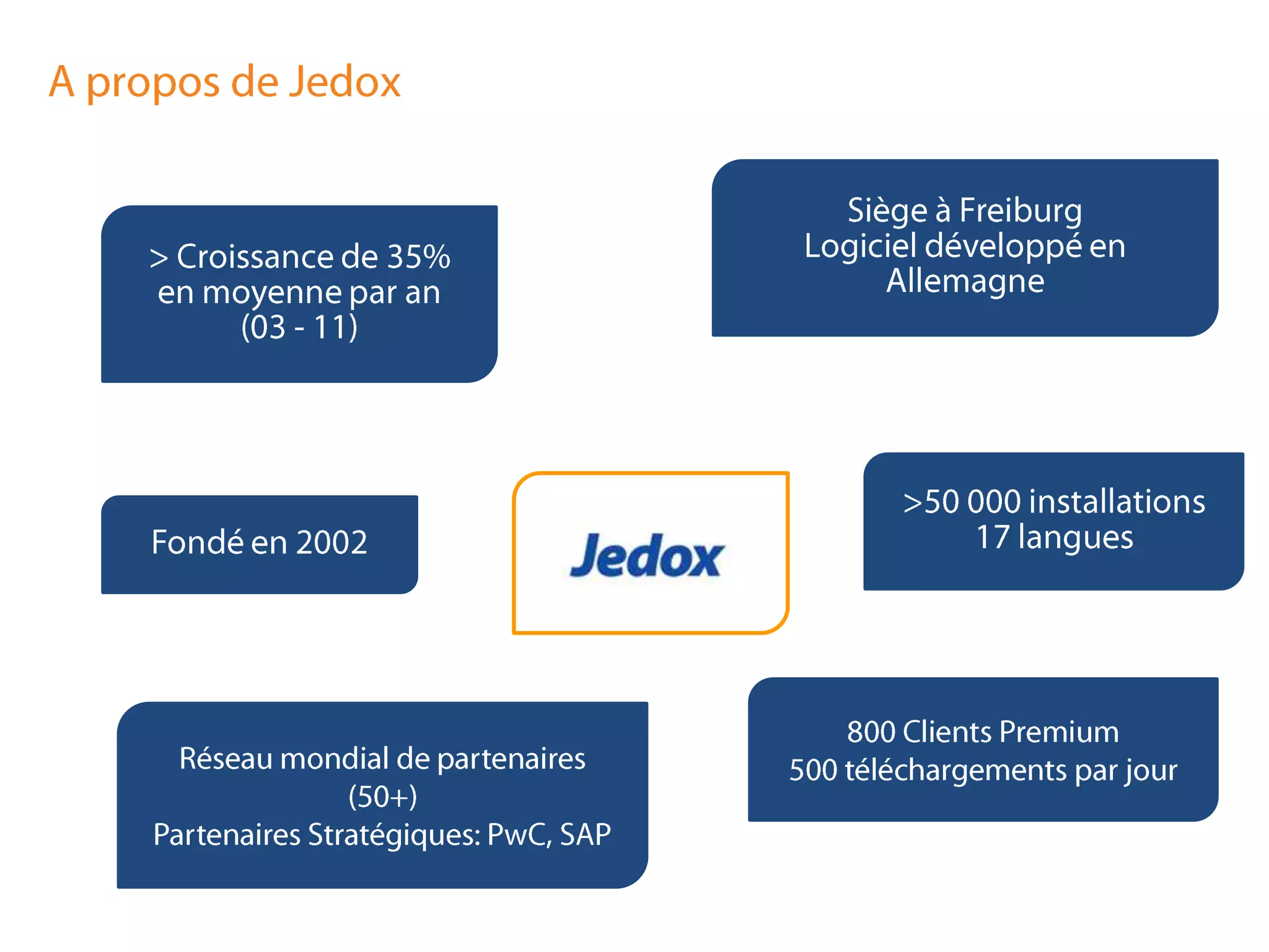A propos de JedoxSiège à FreiburgLogicieldéveloppé en Allemagne> Croissance de 35% en moyenne par an (03 - 11)>50 000 installations17 languesFondé en 2002800 Clients Premium500 téléchargements par jourRéseaumondial de partenaires(50+) PartenairesStratégiques: PwC, SAP