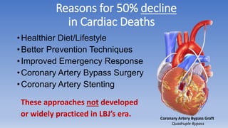 Life Extension’s Role in Declining
Cardiovascular Deaths
1981: DHEA replacement
1981: Homocysteine reduction
1983: Low-dos...