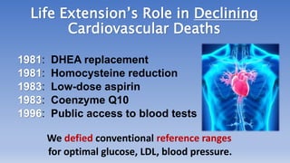 Life Extension’s Role in Declining
Cardiovascular Deaths
1981: DHEA replacement
1981: Homocysteine reduction
1983: Low-dose aspirin
1983: Coenzyme Q10
1996: Public access to blood tests
We defied conventional reference ranges
for optimal glucose, LDL, blood pressure.
 