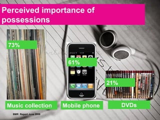 BMR  Report June 2008 Perceived importance of possessions Music collection Mobile phone DVDs 73% 61% 21% 