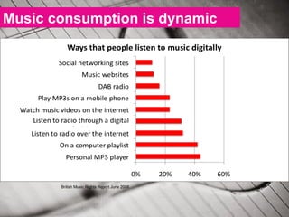 British Music Rights Report June 2008 Music consumption is dynamic 