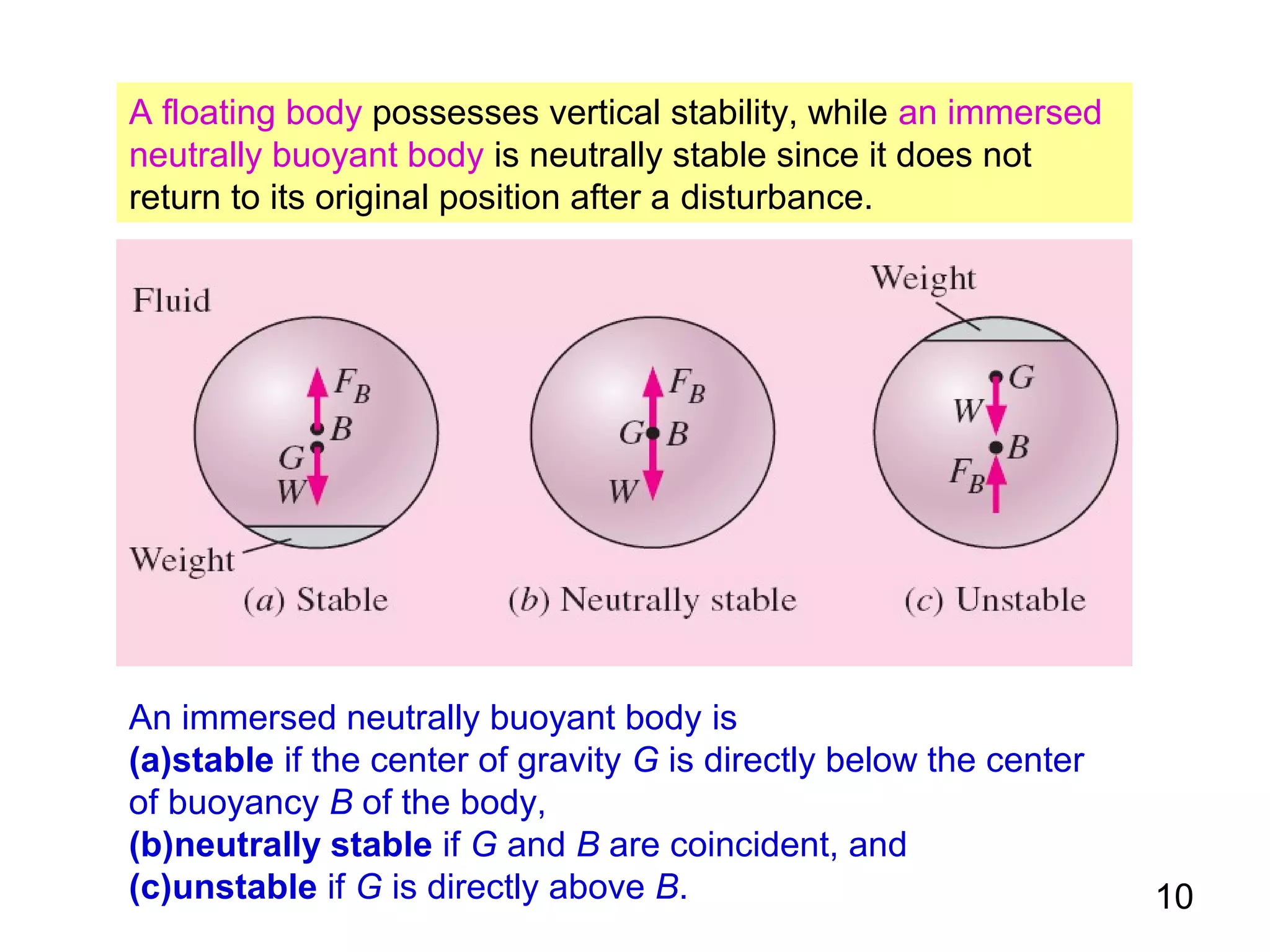 A floating body possesses vertical stability, while an immersed
neutrally buoyant body is neutrally stable since it does not
return to its original position after a disturbance.




An immersed neutrally buoyant body is
(a)stable if the center of gravity G is directly below the center
of buoyancy B of the body,
(b)neutrally stable if G and B are coincident, and
(c)unstable if G is directly above B.                               10
 