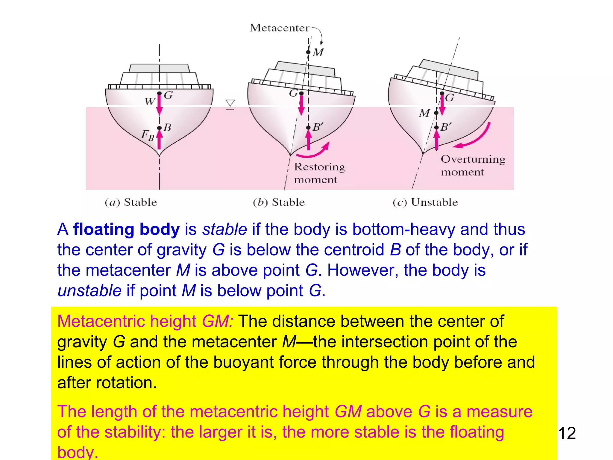 A floating body is stable if the body is bottom-heavy and thus
the center of gravity G is below the centroid B of the body, or if
the metacenter M is above point G. However, the body is
unstable if point M is below point G.
Metacentric height GM: The distance between the center of
gravity G and the metacenter M—the intersection point of the
lines of action of the buoyant force through the body before and
after rotation.
The length of the metacentric height GM above G is a measure
of the stability: the larger it is, the more stable is the floating   12
body.
 