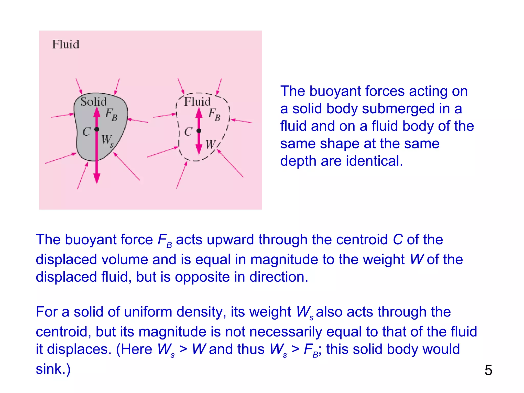 The buoyant forces acting on
                                        a solid body submerged in a
                                        fluid and on a fluid body of the
                                        same shape at the same
                                        depth are identical.




The buoyant force FB acts upward through the centroid C of the
displaced volume and is equal in magnitude to the weight W of the
displaced fluid, but is opposite in direction.

For a solid of uniform density, its weight Ws also acts through the
centroid, but its magnitude is not necessarily equal to that of the fluid
it displaces. (Here Ws > W and thus Ws > FB; this solid body would
sink.)                                                                    5
 